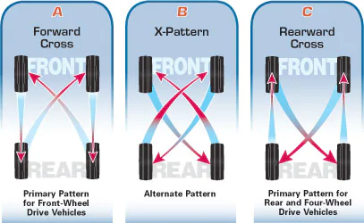 Tire Rotation Chart